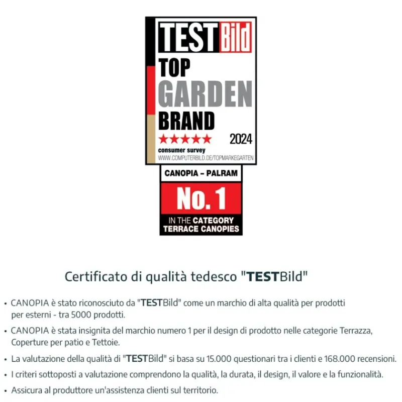 Canopia Pensiline*Aquila Pensilina Da Esterno 205X91 cm Trasparente