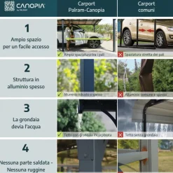 Canopia Carport*Arcadia Carport in Alluminio 3.6 X 5 m