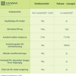 Canopia Pergole*Capri Pergola Addossata in Alluminio 3X6.2 m Grigio