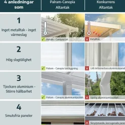 Canopia Pergole*Capri Pergola Addossata in Alluminio 3X9.7 m Grigio