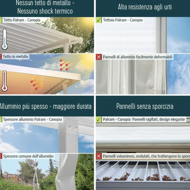 Canopia Pergole*Olympia Pergola Addossata in Alluminio 3X8.6 m Grigio