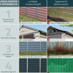 Canopia Casette Da Giardino Piccole*Rubicon Casetta Da Giardino in Policarbonato Ultra Resistente 154X185X217 cm Grigio Scuro