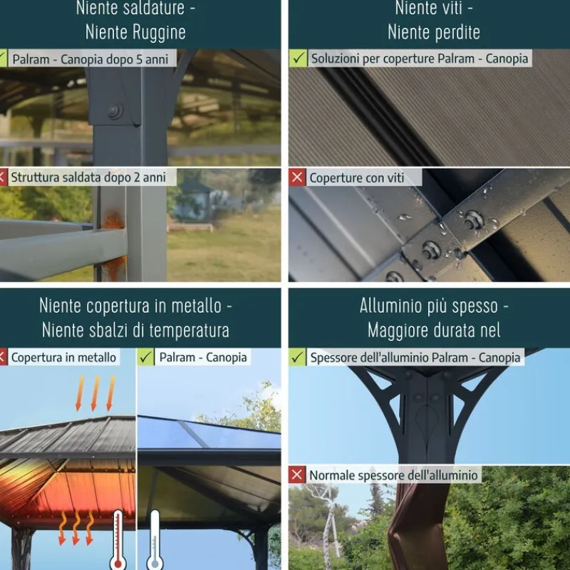 Canopia Verande|Pergole*San Remo Pergola Chiusa in Alluminio 3X3 m Grigio