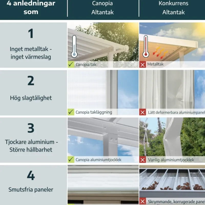 Canopia Pergole*Sierra Pergola Addossata in Alluminio 2.3X2.3 m Grigio