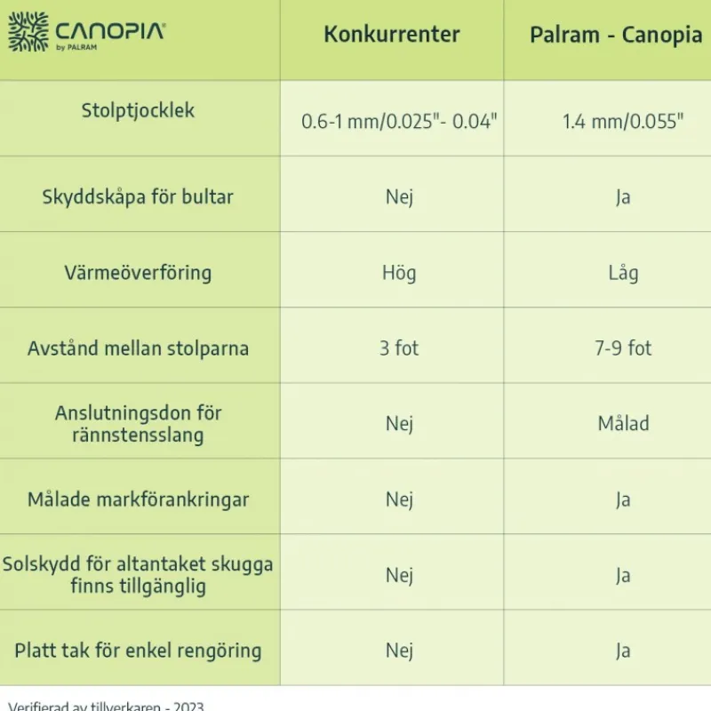 Canopia Pergole*Sierra Pergola Addossata in Alluminio 2.3X4.5 m Bianco
