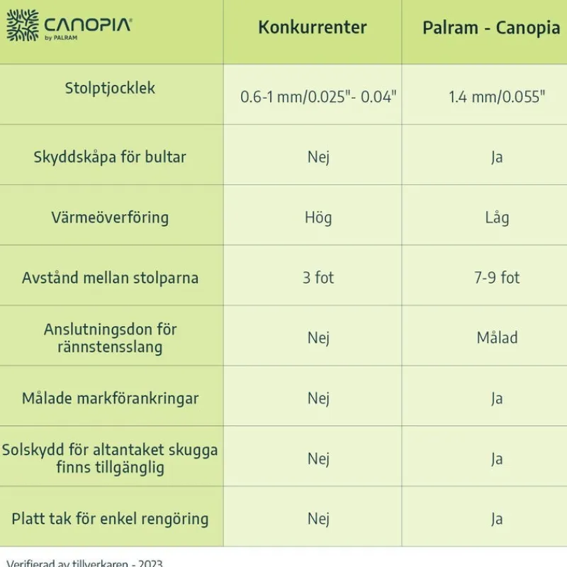 Canopia Pergole*Sierra Pergola Addossata in Alluminio 3X9.2 m Grigio